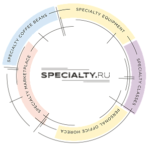 Кофе Specialty.Ru